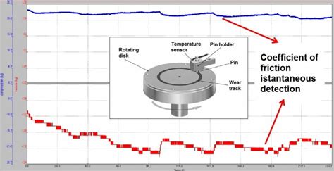 din 50324 testing of friction and wear|High.